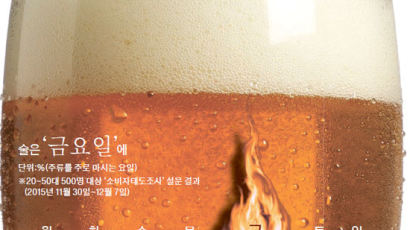 ‘소·맥 사랑’ 소주 62병 맥주 148병 … 술자리 절반은 불금