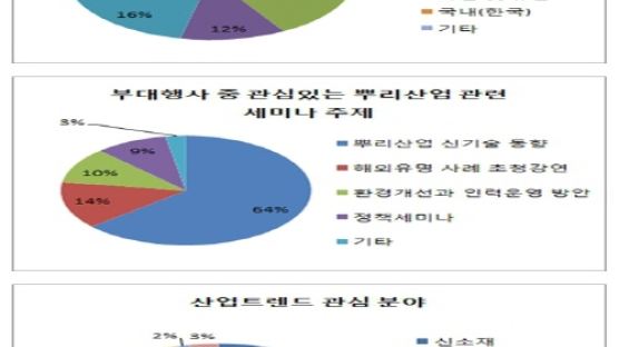 뿌리산업 기업중심의 ‘2016국제뿌리산업전시회’ 