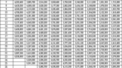 2016년 공무원 봉급표, 9급 1호봉 급여 인상액이
