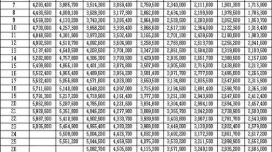 공무원 봉급표, 전체적으로 급여 인상…9급 1호봉 134만원