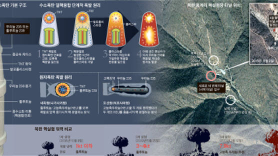 북한, 핵 확산 우려하는 미국 향해 “핵기술 이전 없다”