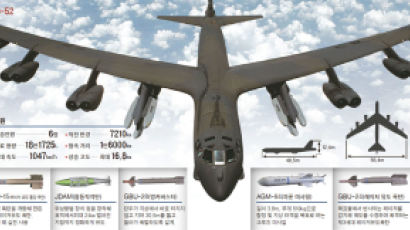 “수소탄 4발 탑재” B-52는 가장 강력한 핵우산