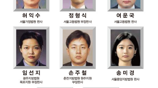 서울변회 법관평가서 꼴찌한 판사는…