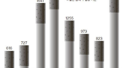 [오늘의 데이터뉴스] 가격 올리자 포켓담배 수입 5배 뛰어