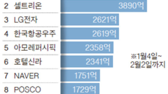 못참겠다 공매도…개미들‘계좌 이동’으로 역공