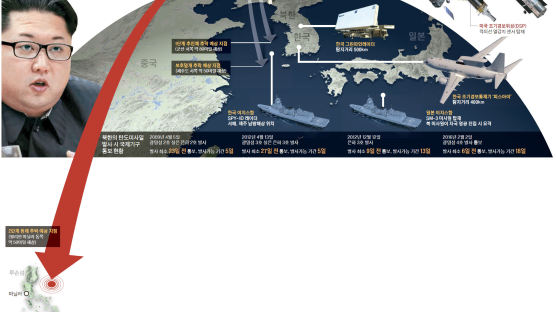 쏘겠다는 기간 5일 → 18일…“김정은, 국제사회와 게임 중” 