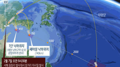 "북한 미사일 500kg 탄두 장착하면 워싱턴까지 날아갈 수 있다"