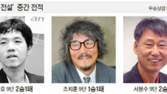 ‘최강 전설’ 유창혁이냐 이창호냐, 조치훈 손에 달렸다