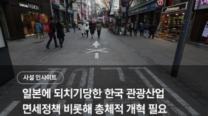 [사설 인사이트] 일본에 되치기당한 한국 관광산업…총체적 개혁 필요