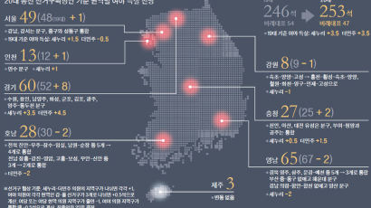 새누리·더민주 3.5석씩 늘어…미리 짠 듯 득실 나눴다