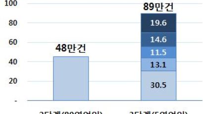 [경제] 진화한 계좌이동제, '은행 갈아타기' 일주일 만에 89만 건