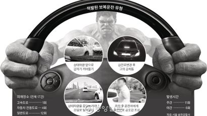 [클릭 e판결] '보복 운전' 30대 남성 살인미수 유죄…법원 엄벌 추세