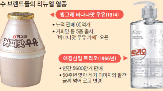 꼬깔콘·트리오…장수 브랜드 ‘몸단장’ 봄바람