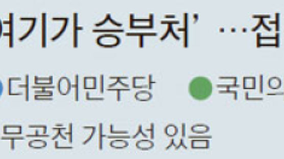 [부산] 사상 손수조, 탈당한 장제원에 열세