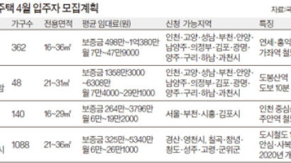 행복주택 올 1만 가구 공급…대구도 1088가구