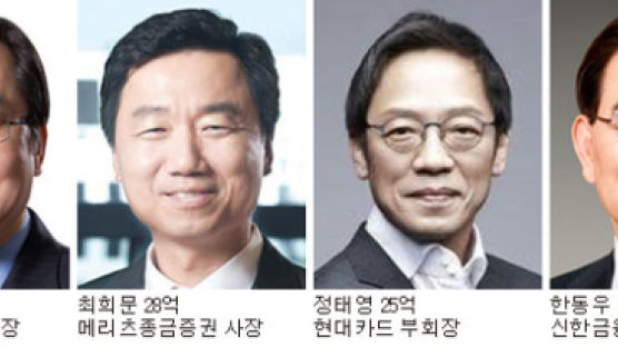 김병헌 33억 금융권 1위, 최희문 28억 증권사 최고