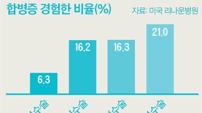 [건강한 가족] 로봇 자궁절제술, 합병증 적고 회복 빨라