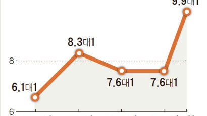 경매 받은 집, 급매보다 비싸네