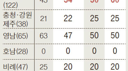 [정효식 기자의 총선 풍향계 ②] 수도권 50석이냐 60석이냐, 새누리 과반 변수
