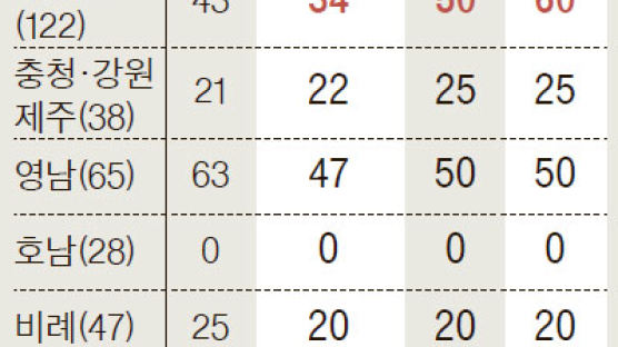[정효식 기자의 총선 풍향계 ②] 수도권 50석이냐 60석이냐, 새누리 과반 변수