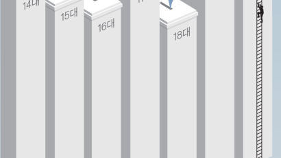 [ONE SHOT] 역대 총선 투표율