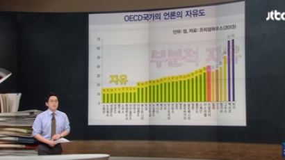 한국 언론자유 180개국 중 70위로 떨어져…역대 최하위