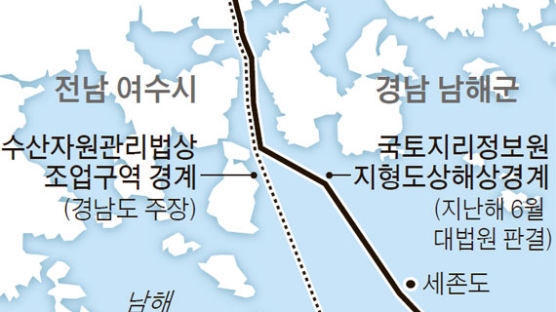 “황금어장 포기 못해” 경남·전남 해상경계 다툼에 돈 펑펑