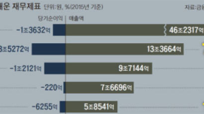 “여·야·정 협의체가 컨트롤타워 돼 비상계획 큰그림 짜라”