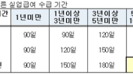 구조조정 칼바람 무섭다…중견 근로자 실직 대열