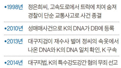 대구 여대생 성폭행범 스리랑카 보내 처벌 추진