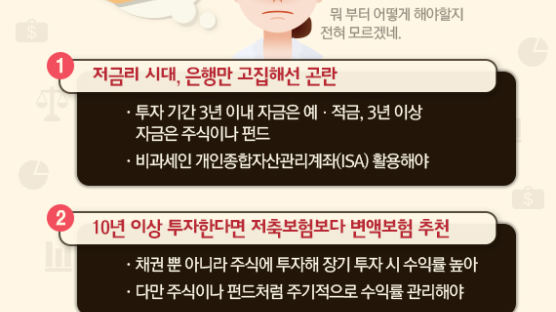 [반퇴시대 재산리모델링] 1억2000만원 가진 30대 회사원, 어디다 투자하면 좋을까