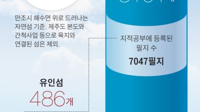 [ONE SHOT] 대한민국 섬은 3677개…무인섬은 86.8% 