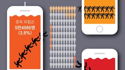 [ONE SHOT] '마약'이 된 인터넷·스마트폰…초·중·고 20%가 중독
