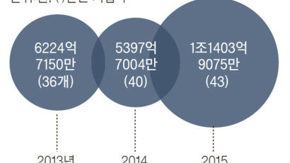 SKT·포스코·금비…중간배당 노려볼까