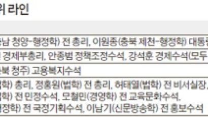 박 정부 인사 코드는 ‘충·성·위’와 상임위
