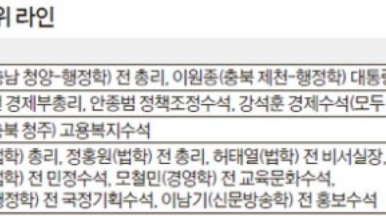 박 정부 인사 코드는 ‘충·성·위’와 상임위