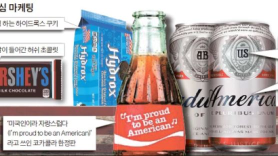성조기 초콜릿, US 맥주…트럼프 뜨자 ‘애국 마케팅’ 바람