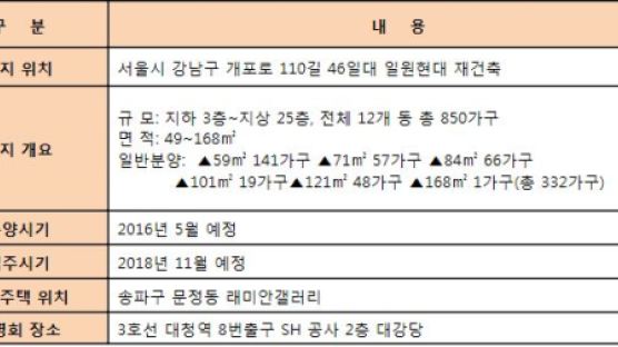 개포지구 분양 열기 이어갈 '래미안 루체하임' 대규모 설명회 개최