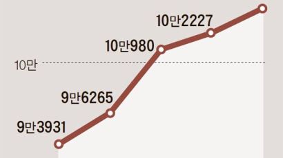 조현병 진료 10만 명…실제 환자는 50만 명 추정