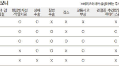 비싼 한방치료 걱정, 보험으로 한방에 해결