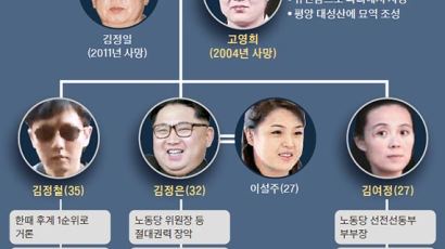 [단독] 측근보다 핏줄…김정은, 여정·정철과 정기 ‘통치 모임’