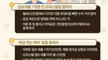 [반퇴시대 재산리모델링] 자산 5억원 중 대출이 3억인 30대 맞벌이부부, 부채를 줄여라