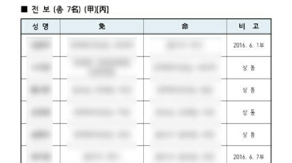 [단독] 4·13 총선 참패 50일 지났는데 새누리당 대표는 여전히 김무성?