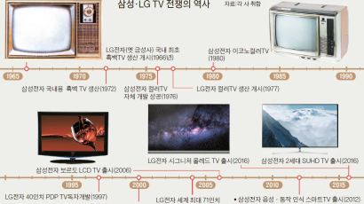 이번엔 가격…다시 맞붙은 삼성·LG TV