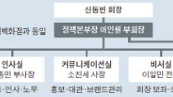 호텔 신관 34층 신격호 집무실 금고는 비어 있었다