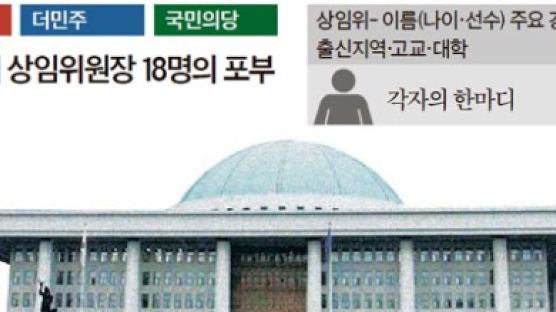 [현장에서] 새누리 상임위장 5명이 1년짜리, 법 무시한 나눠먹기