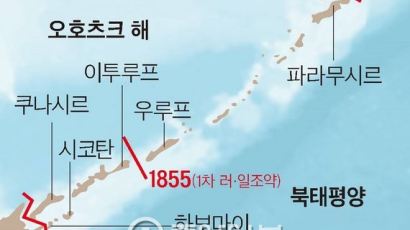 "러시아, 쿠릴열도 4개 섬 공동개발 일본에 요청"