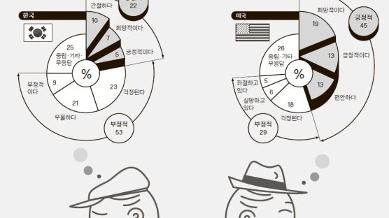[J report] 50세 넘으면 세 혜택 더 주는 미국…“한국도 캐치업 필요”
