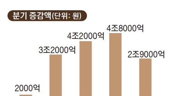 상호금융도 부동산 관련 가계대출 고삐 죈다