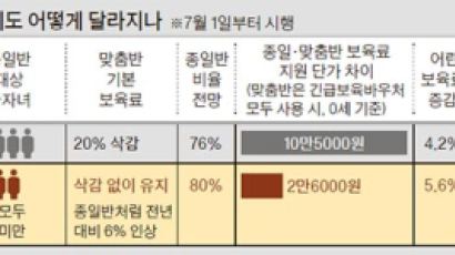 두 자녀 모두 36개월 미만 땐 전업주부도 종일반 가능